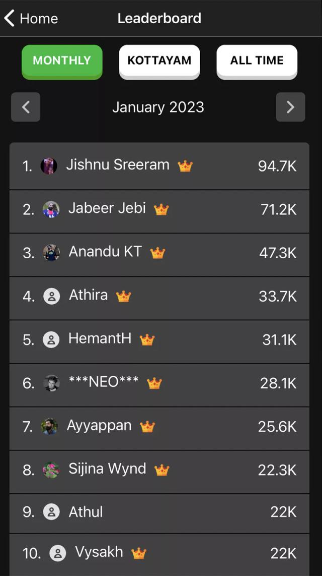 Leaderboard